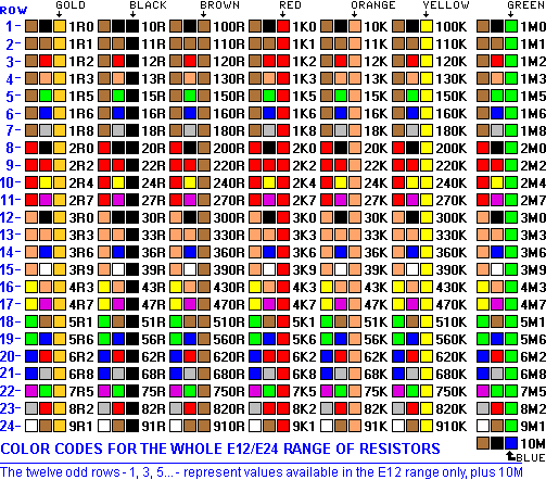resistor color code